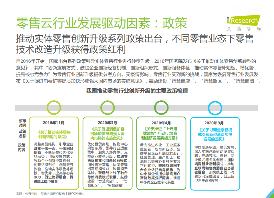 艾瑞咨询：2021年中国零售云行业研究报告.pdf 第6页