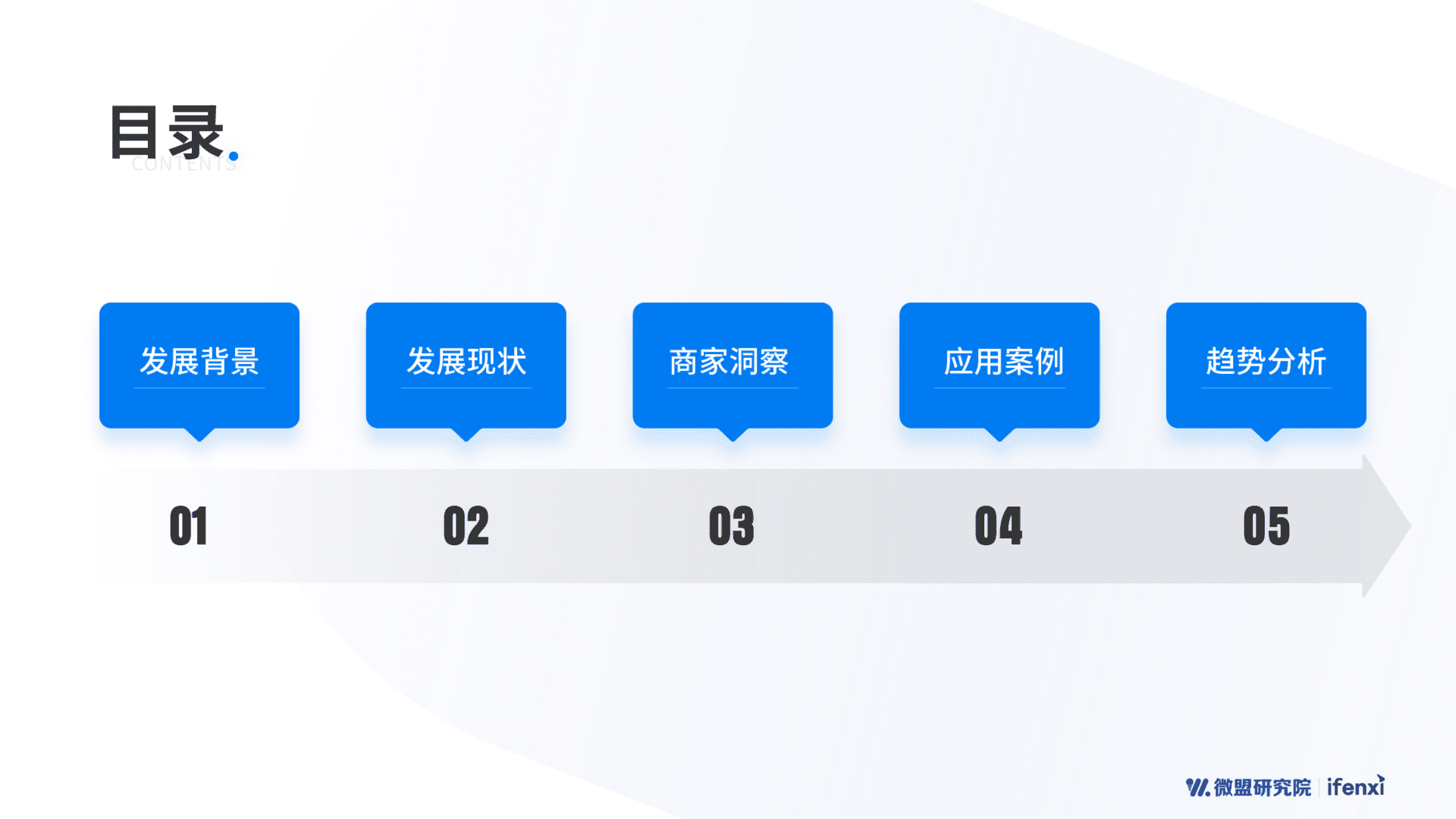 爱分析&微盟发布：2020智慧零售研究报告.pdf 第4页