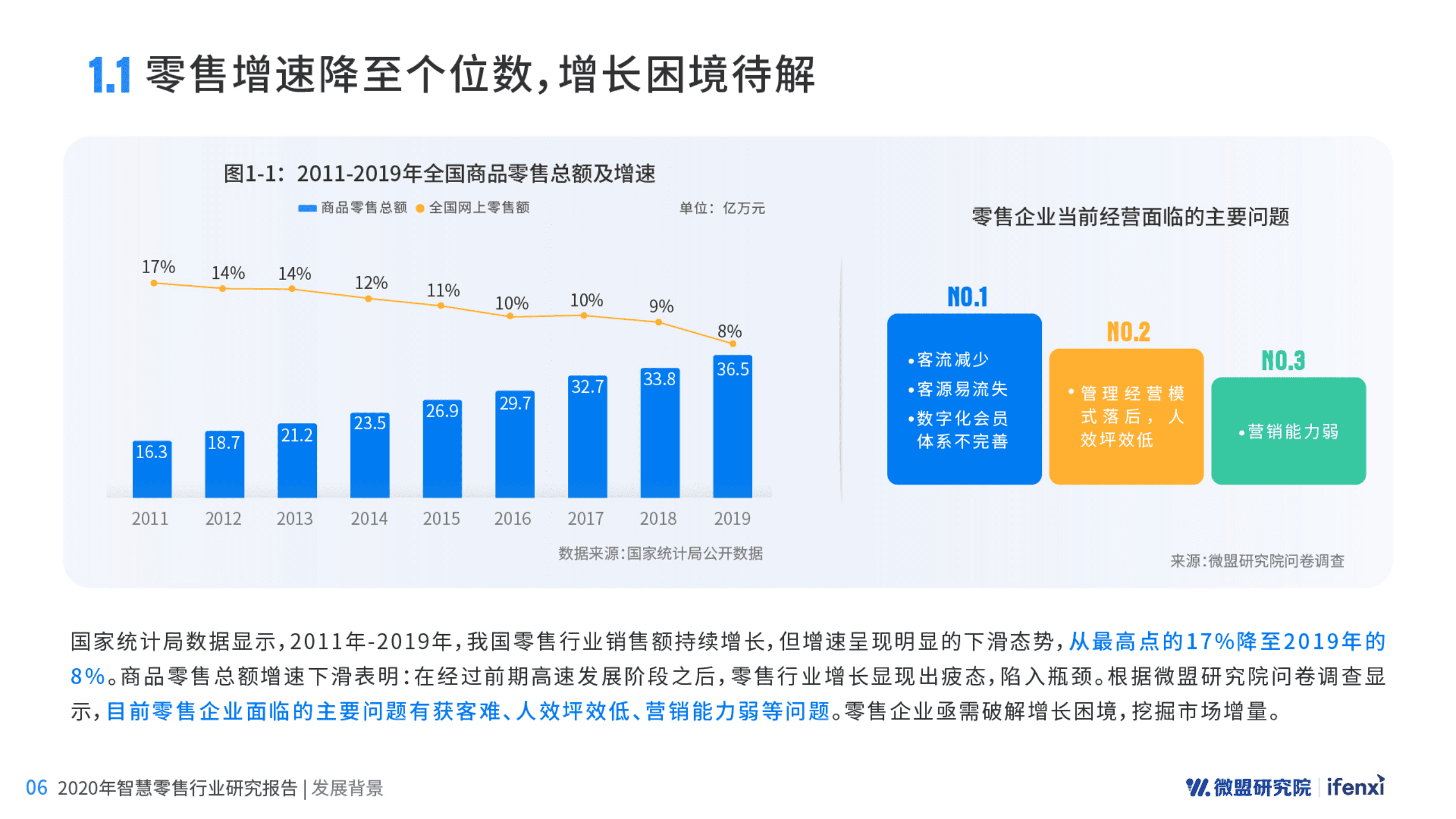 爱分析&微盟发布：2020智慧零售研究报告.pdf 第6页