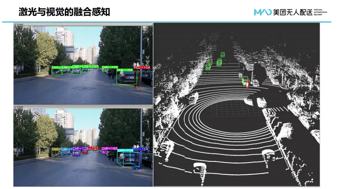 美团：无人配送车及其生态系统.pdf 第6页