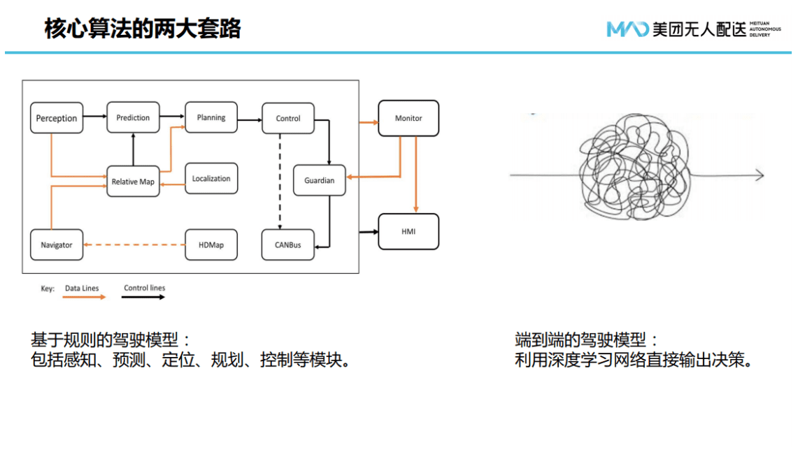 美团：无人配送车及其生态系统.pdf 第5页