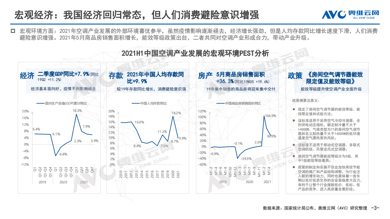 奥维云网：2021H1中国空调零售市场总结报告.pdf 第2页