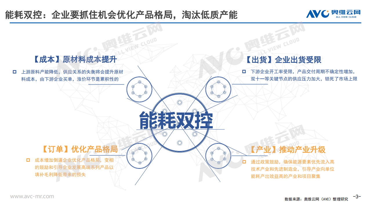 奥维云网：2021Q3中国空调零售市场报告.pdf 第3页
