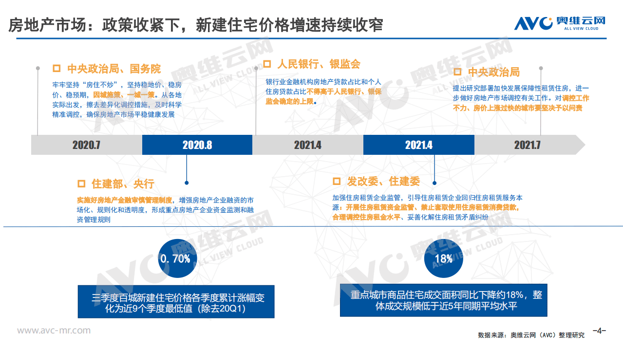 奥维云网：2021Q3中国空调零售市场报告.pdf 第4页