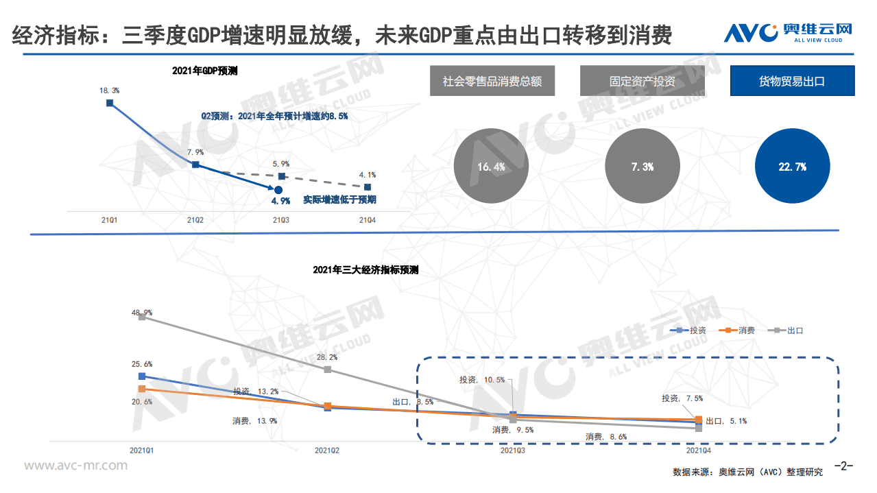 奥维云网：2021Q3中国空调零售市场报告.pdf 第2页