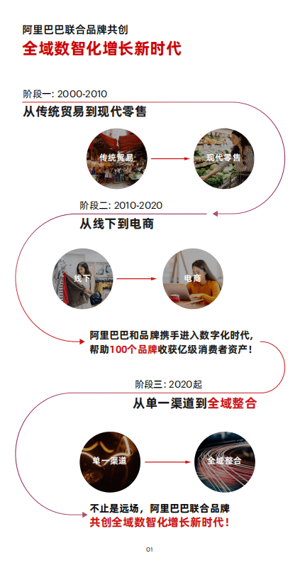 贝恩：同城零售品牌增长白皮书.pdf 第3页