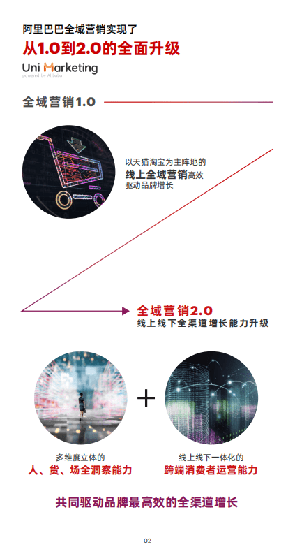 贝恩：同城零售品牌增长白皮书.pdf 第4页