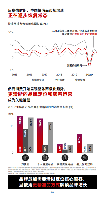 贝恩：同城零售品牌增长白皮书.pdf 第5页