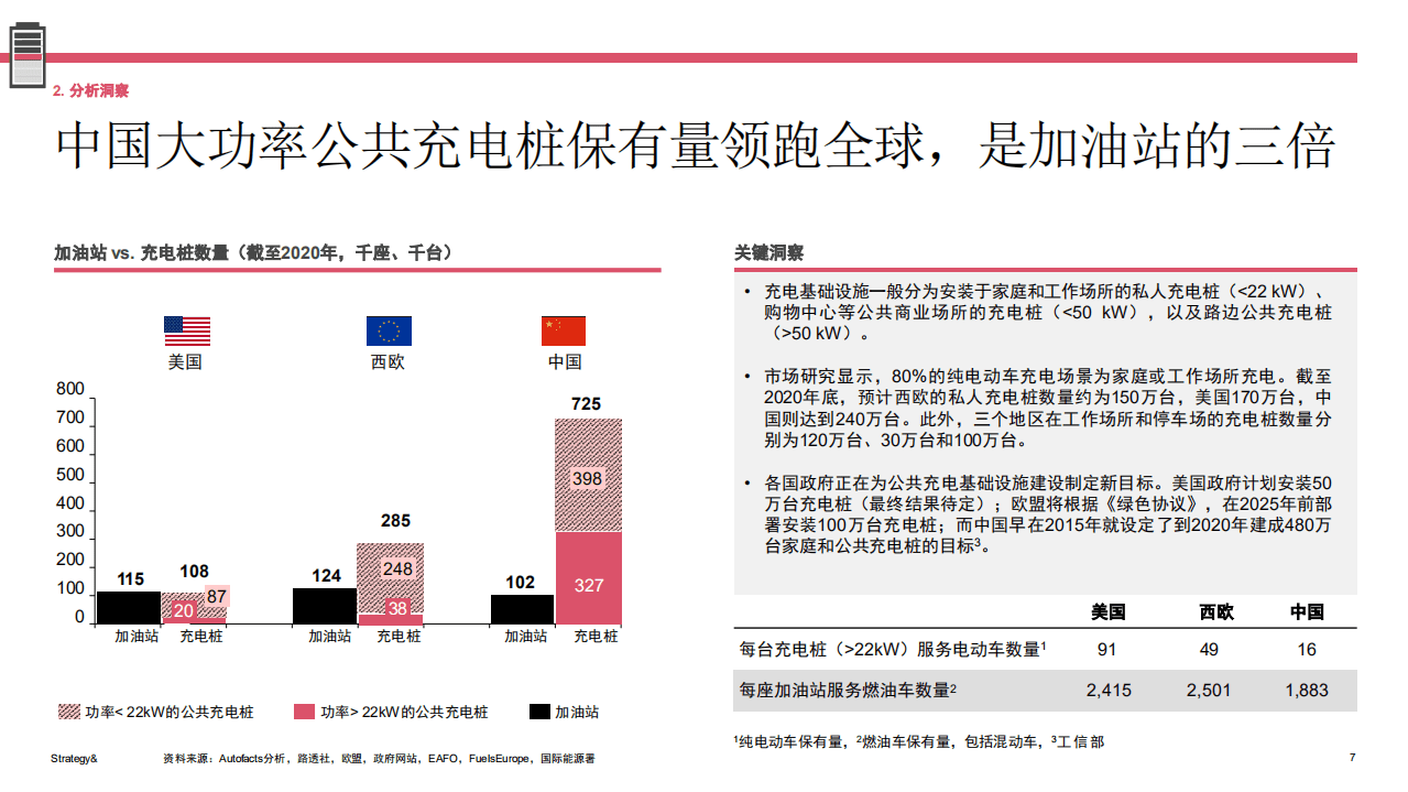 普华永道：2021年三季度电动车销售评论—中国重夺全球纯电动车市场领导地位.pdf 第6页
