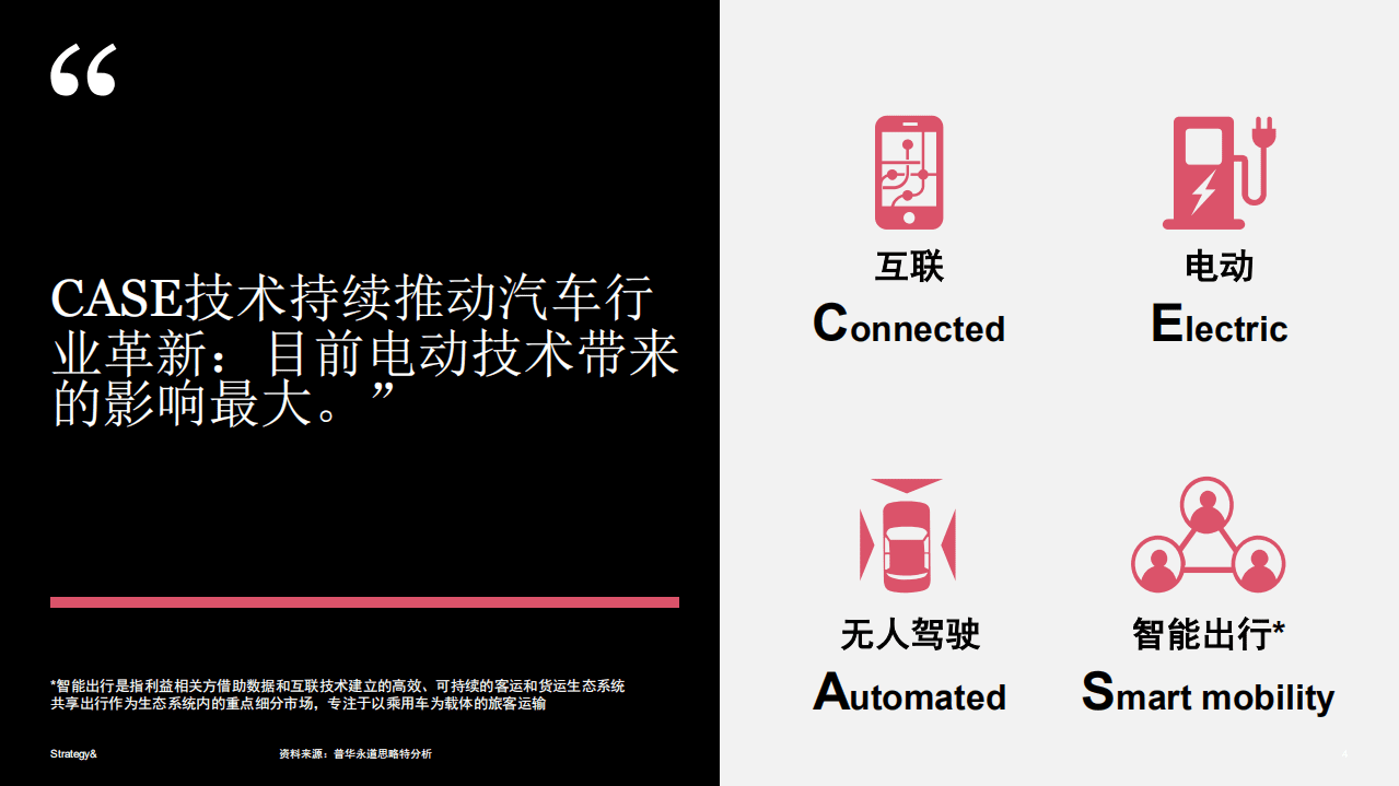 普华永道：2021年数字化汽车报告- 洞察全球移动出行市场.pdf 第4页