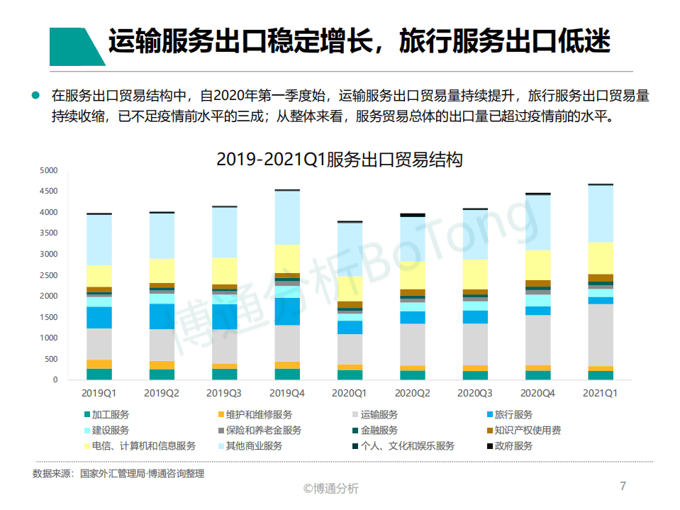 博通分析：跨境支付行业专题分析2021.pdf 第6页