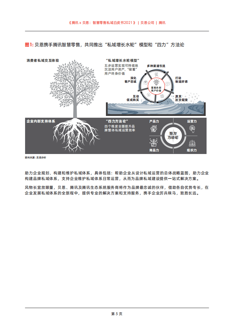 贝恩& 腾讯：智慧零售私域白皮书2021.pdf 第5页