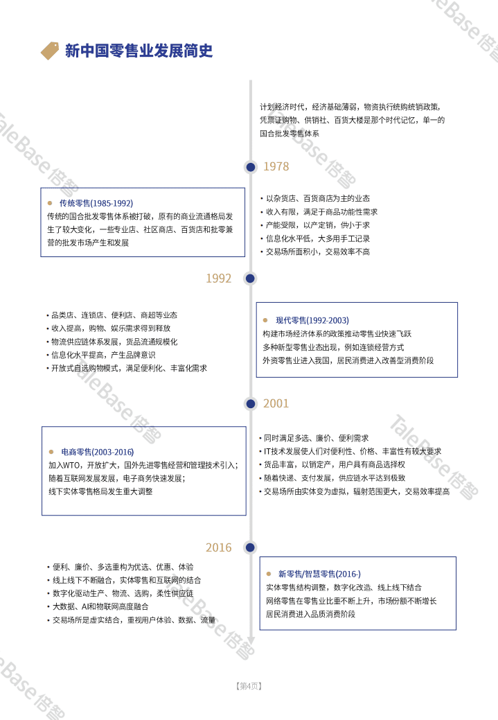 倍智人才：实体零售门店店长人才画像数据分析报告.pdf 第6页