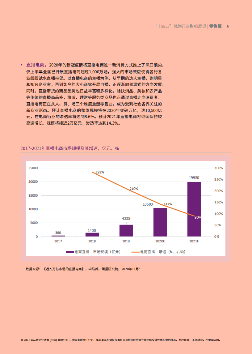毕马威：&ldquo;十四五&rdquo;规划行业影响展望~零售篇.pdf 第6页