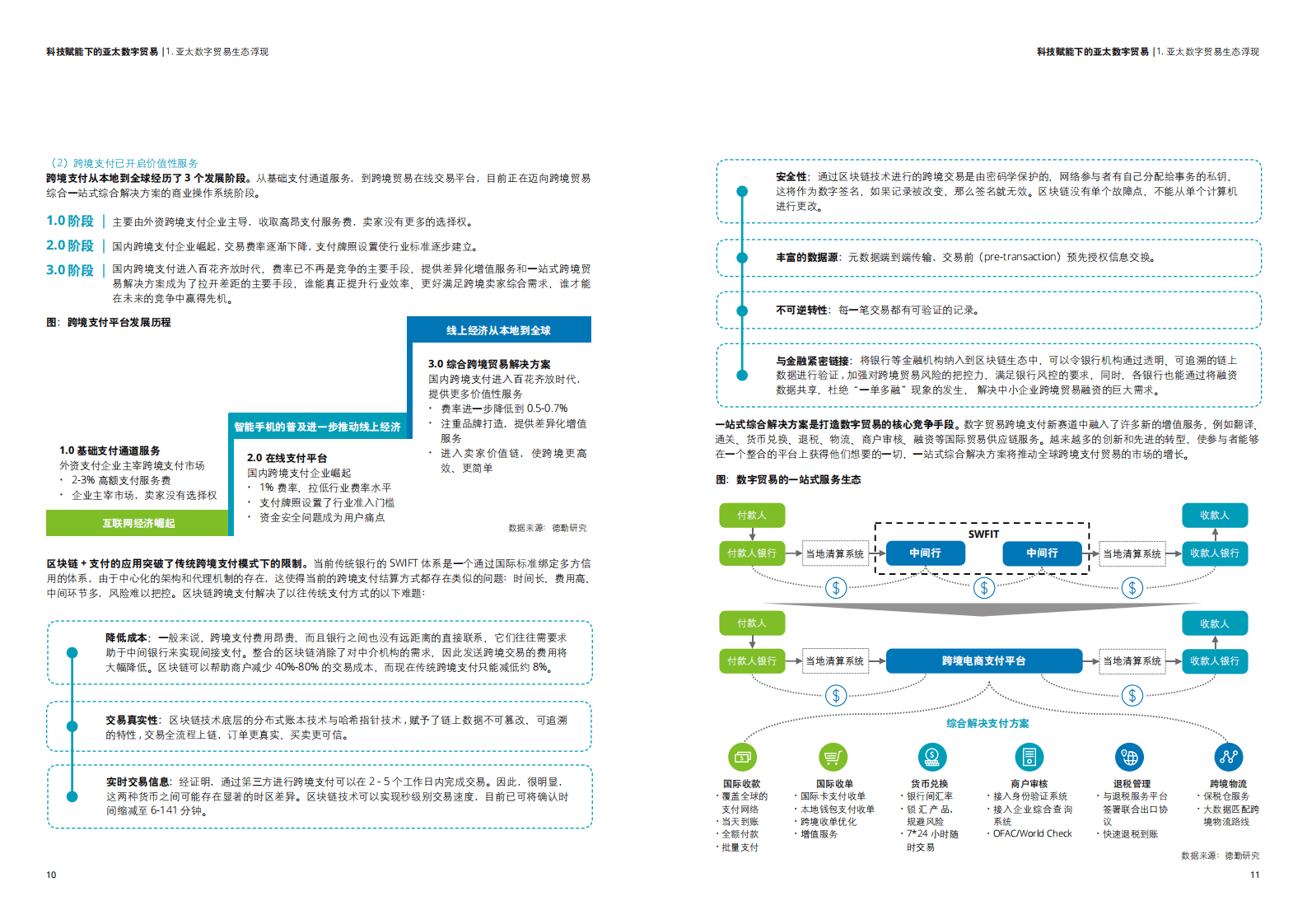 德勤：科技赋能下的亚太数字贸易（2021）.pdf 第6页