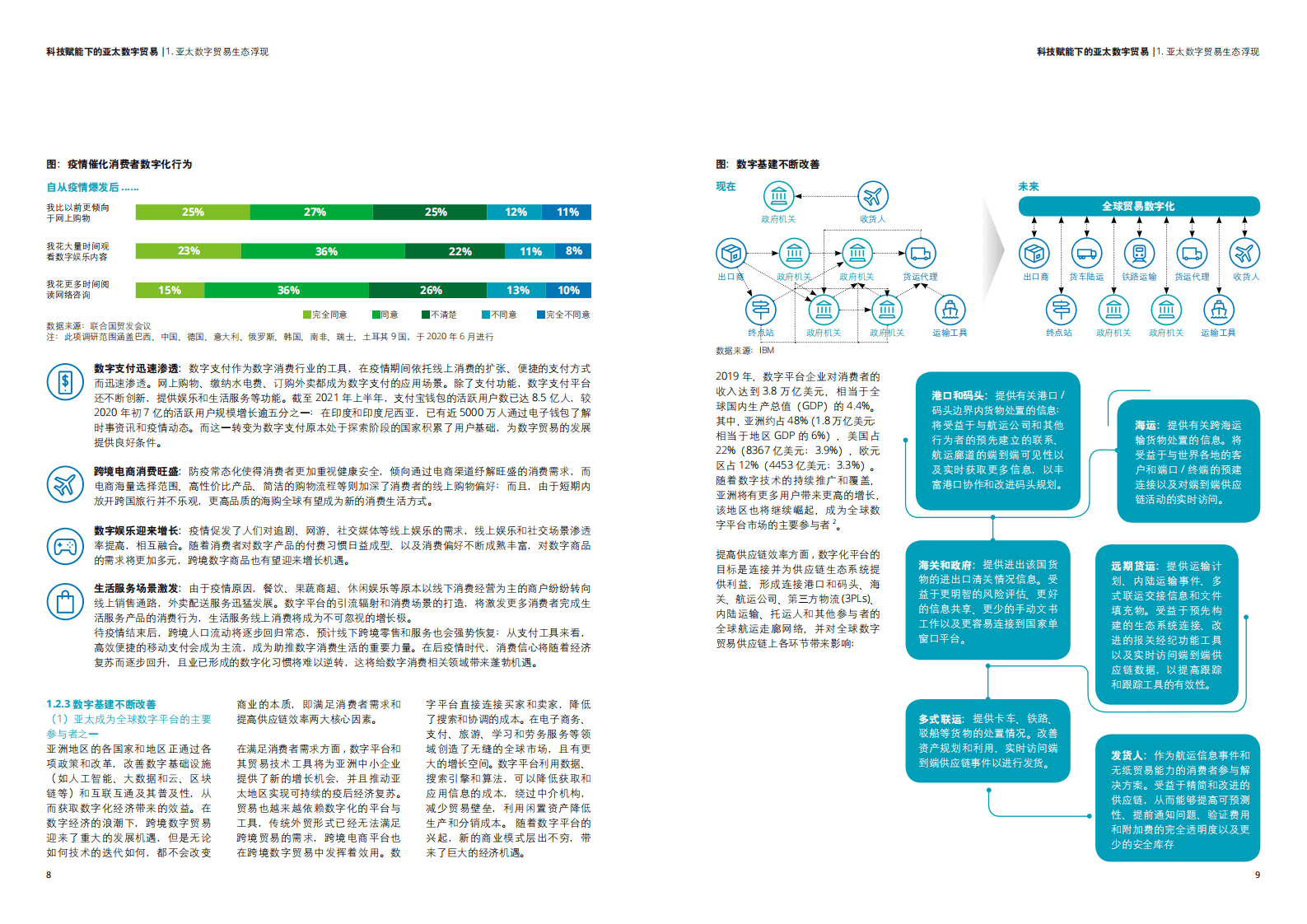 德勤：科技赋能下的亚太数字贸易（2021）.pdf 第5页