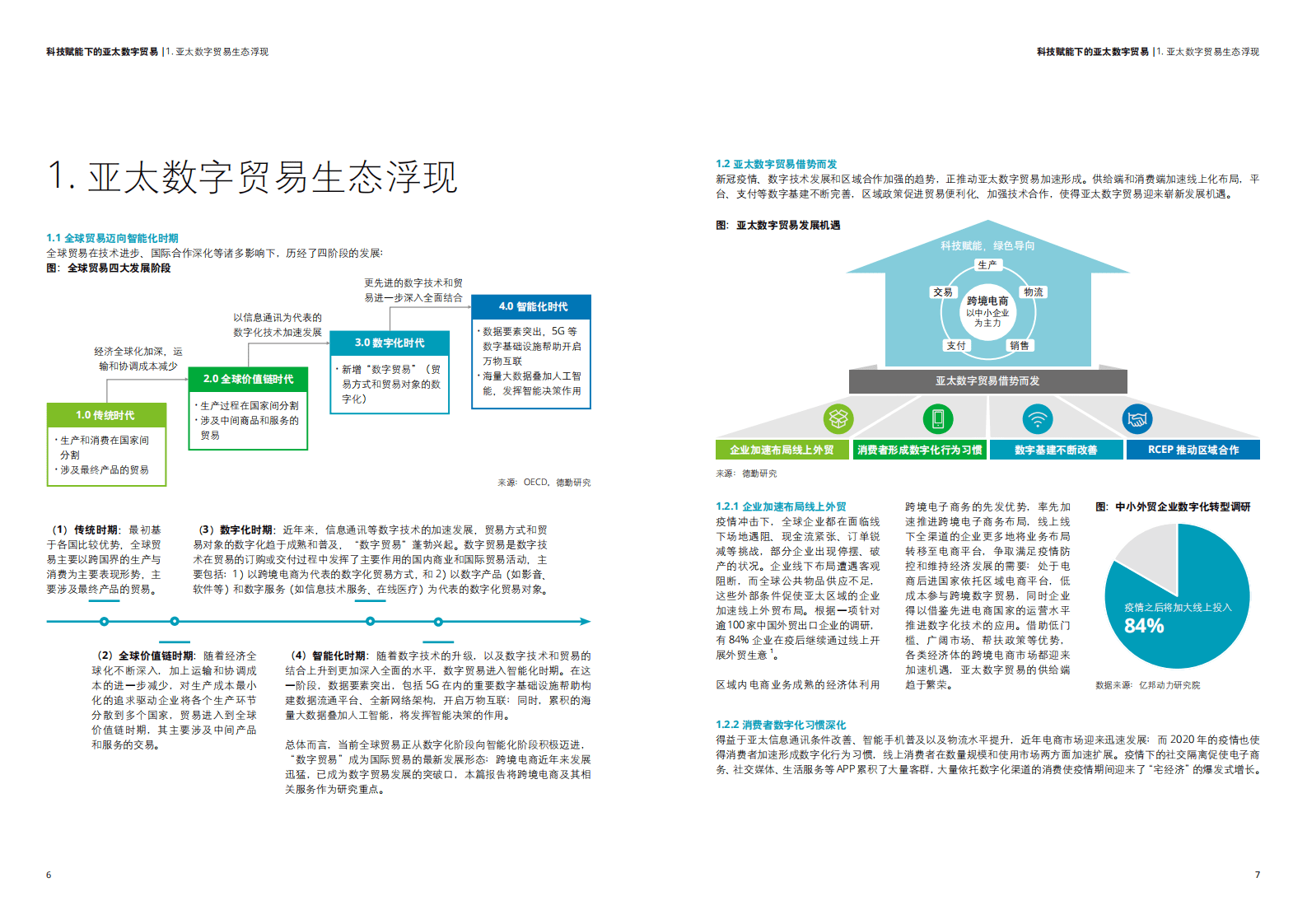 德勤：科技赋能下的亚太数字贸易（2021）.pdf 第4页