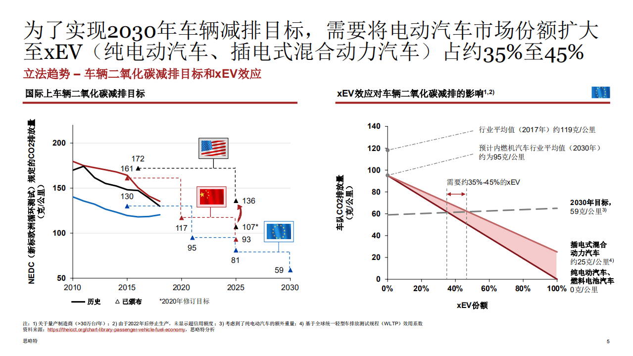 普华永道：汽车行业动力系统研究2020.pdf 第4页