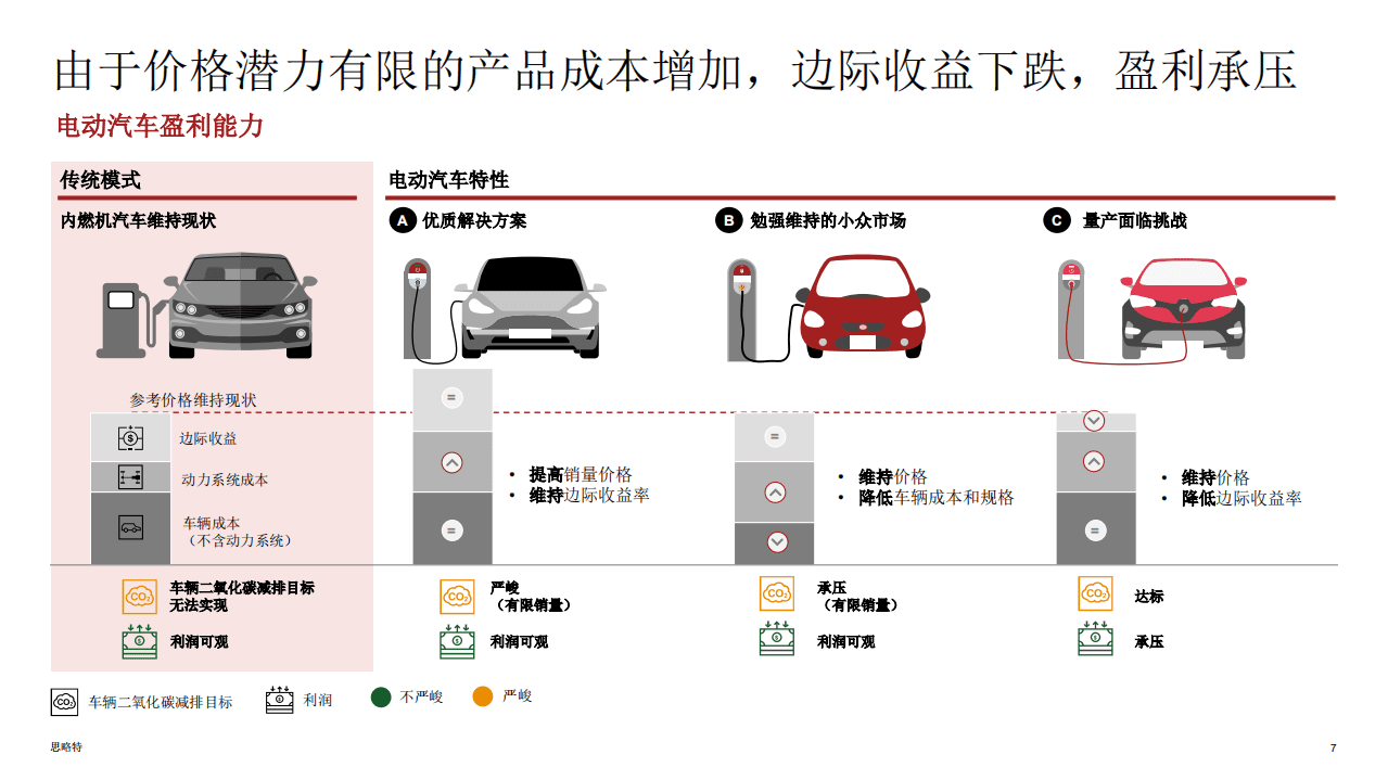 普华永道：汽车行业动力系统研究2020.pdf 第6页