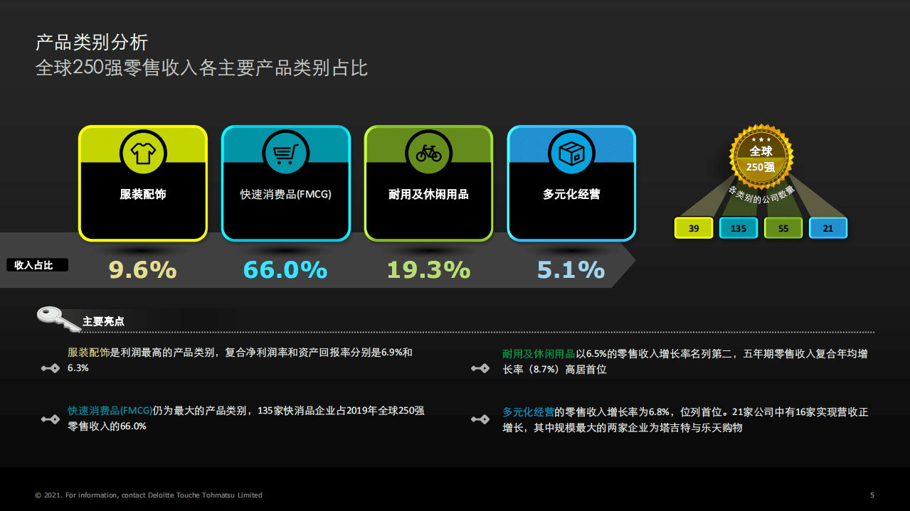 德勤：2021全球零售力量.pdf 第5页
