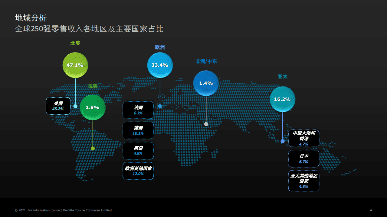 德勤：2021全球零售力量.pdf 第4页