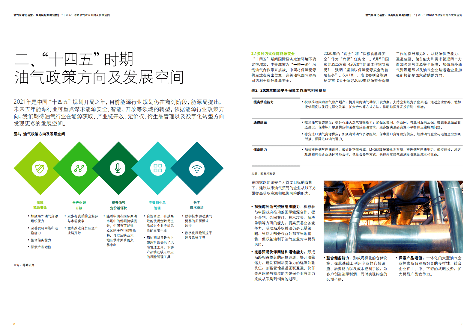 德勤：中国油气企业海外投资及国际贸易风险管控.pdf 第5页