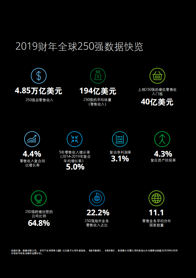 德勤：2021全球零售力量.pdf 第4页