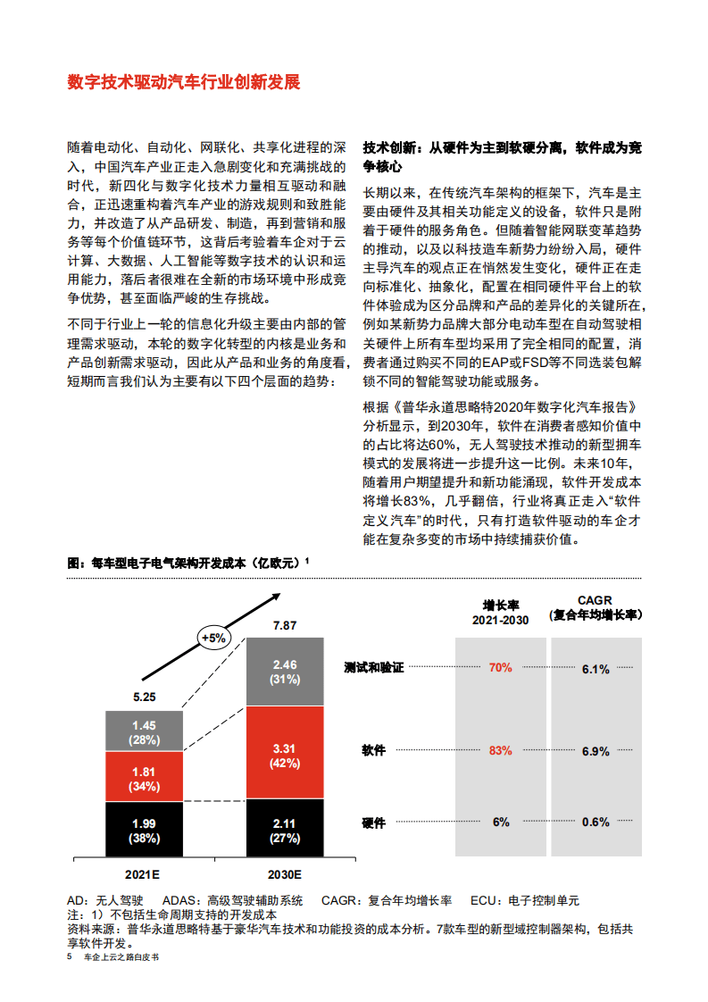 普华永道&华为云：2021车企上云之路白皮书.pdf 第6页
