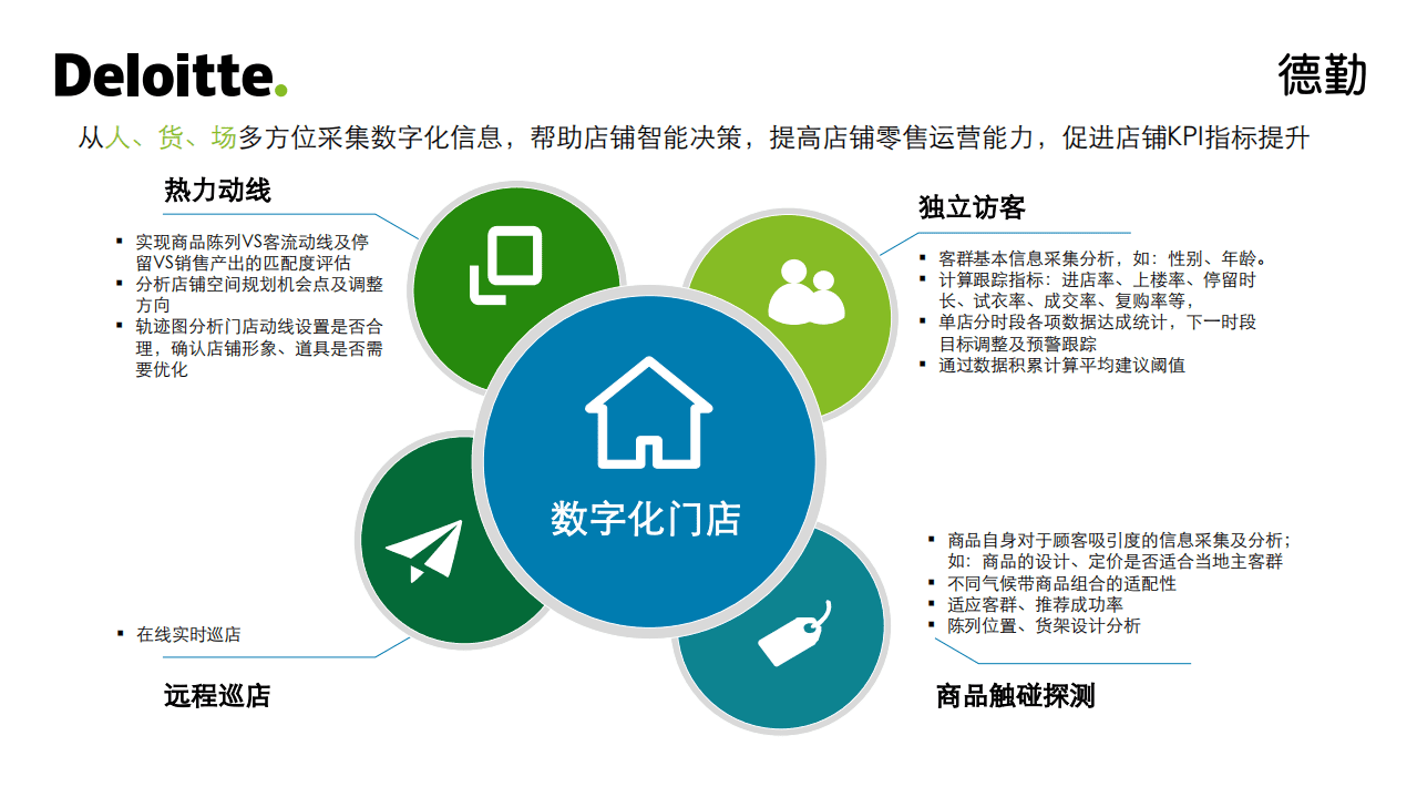 德勤：零售行业：数字化门店.pdf 第3页
