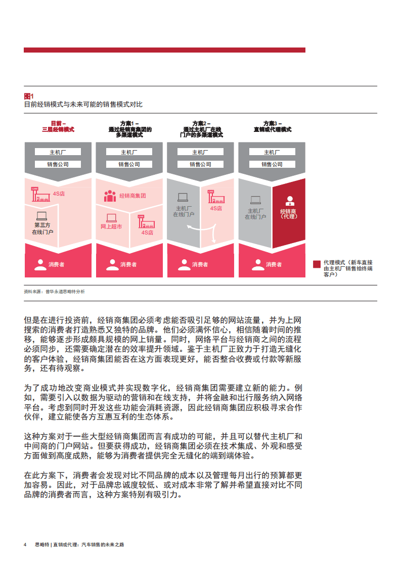 普华永道思略特：直销或代理：汽车销售的未来之路.pdf 第5页