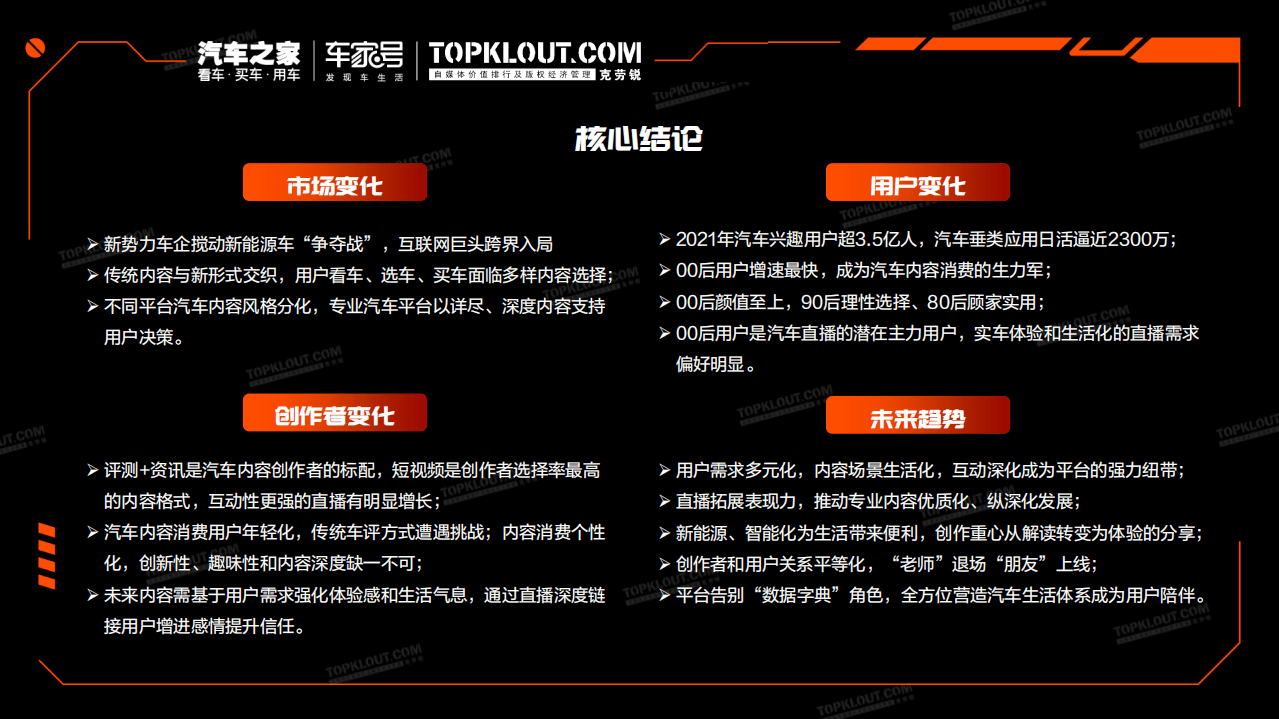 汽车之家&克劳锐：2021汽车行业内容生态发展研究.pdf 第3页