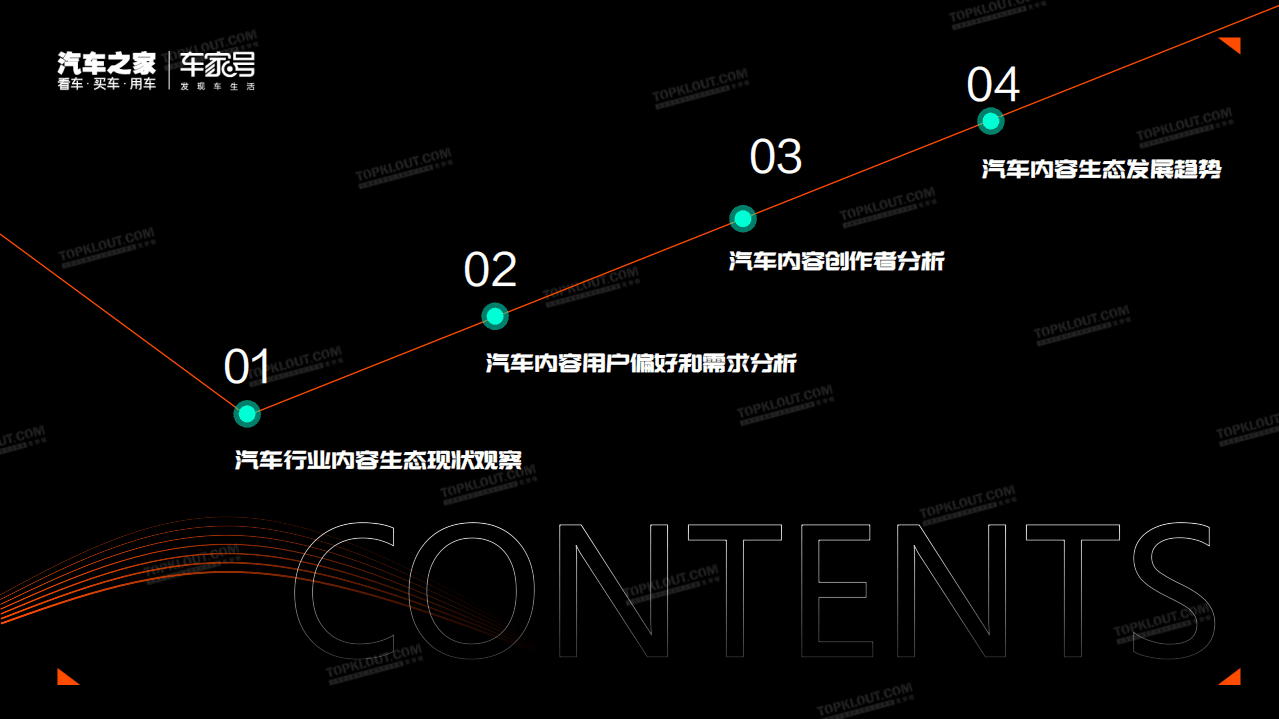 汽车之家&克劳锐：2021汽车行业内容生态发展研究.pdf 第5页