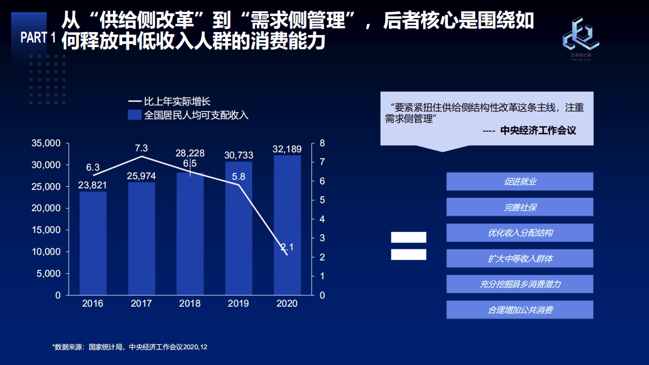 泛零售：零售变局与未来两三年之展望.pdf 第6页