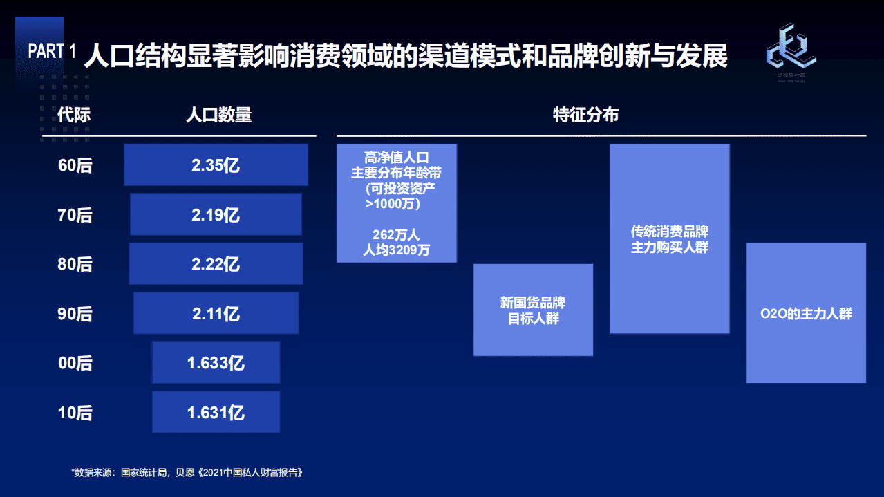 泛零售：零售变局与未来两三年之展望.pdf 第4页