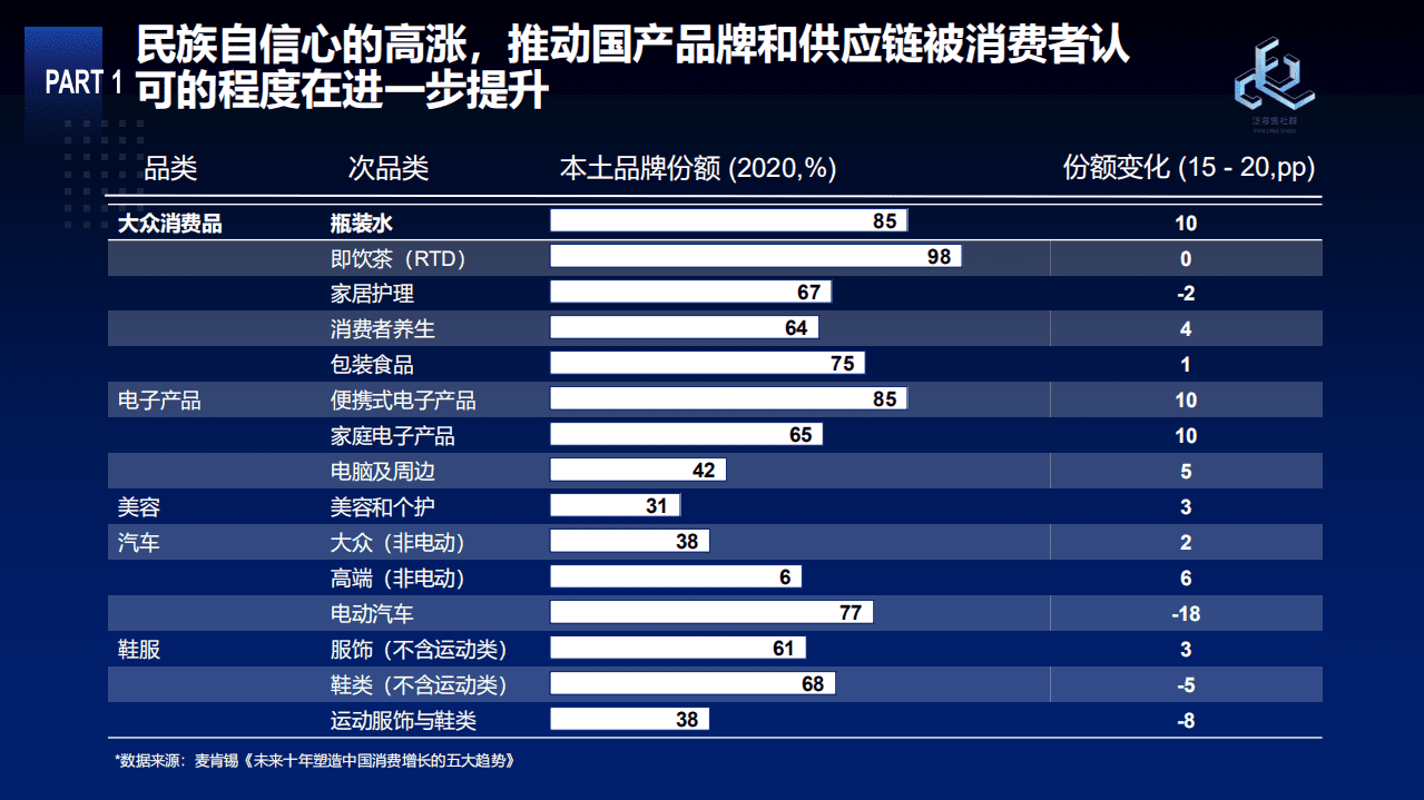 泛零售：零售变局与未来两三年之展望.pdf 第5页