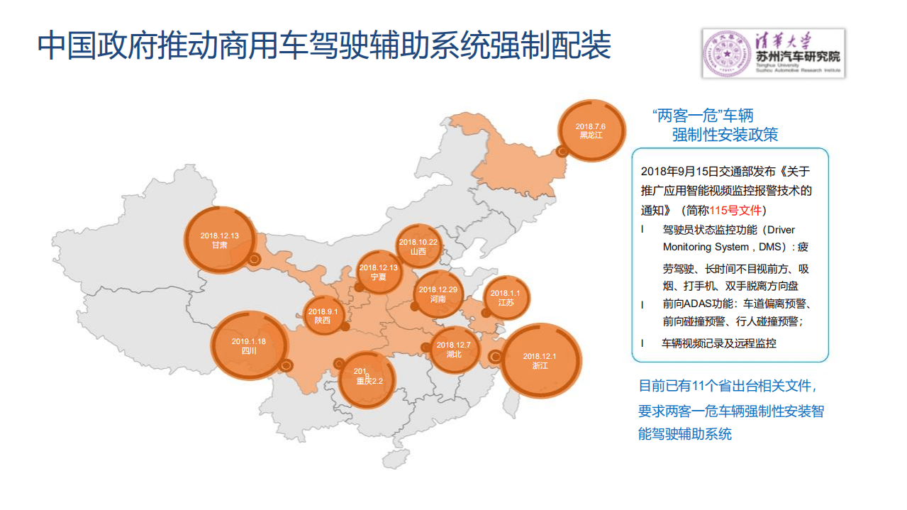 清华大学苏汽研：商用车智能化（自动驾驶）发展路径与解决方案.pdf 第6页