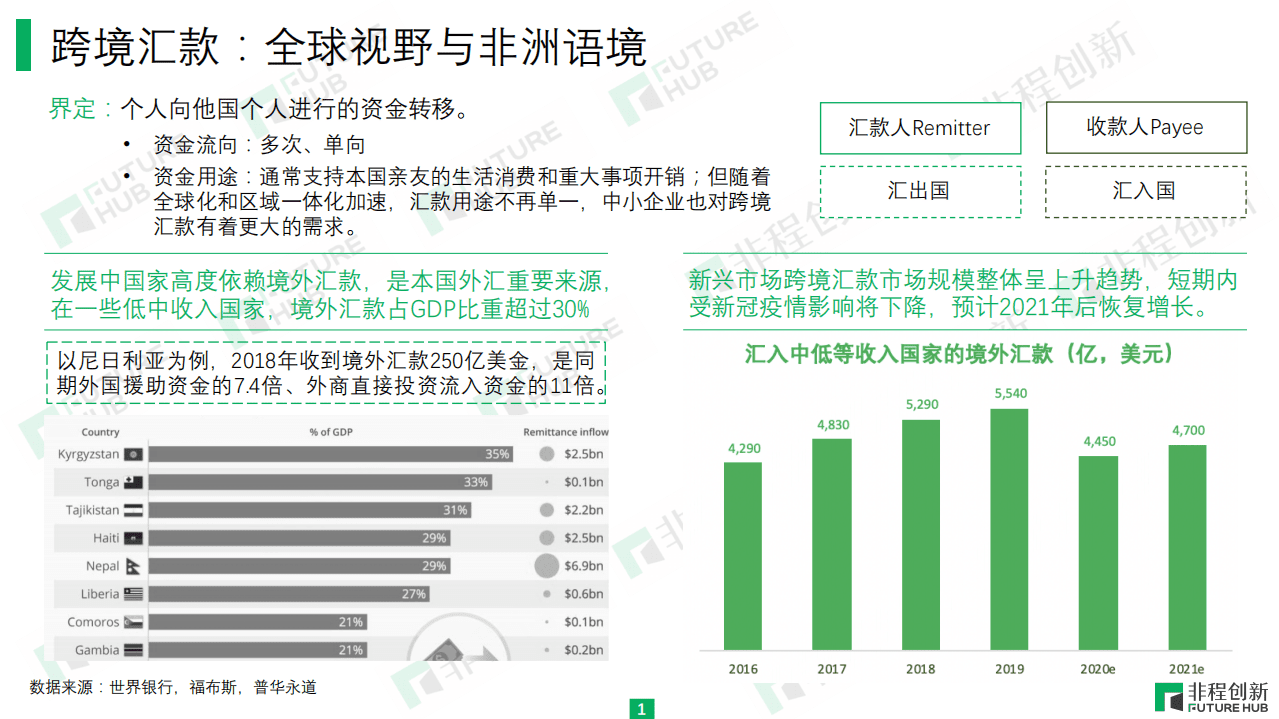 非程创新：非洲跨境支付行业研究报告.pdf 第3页