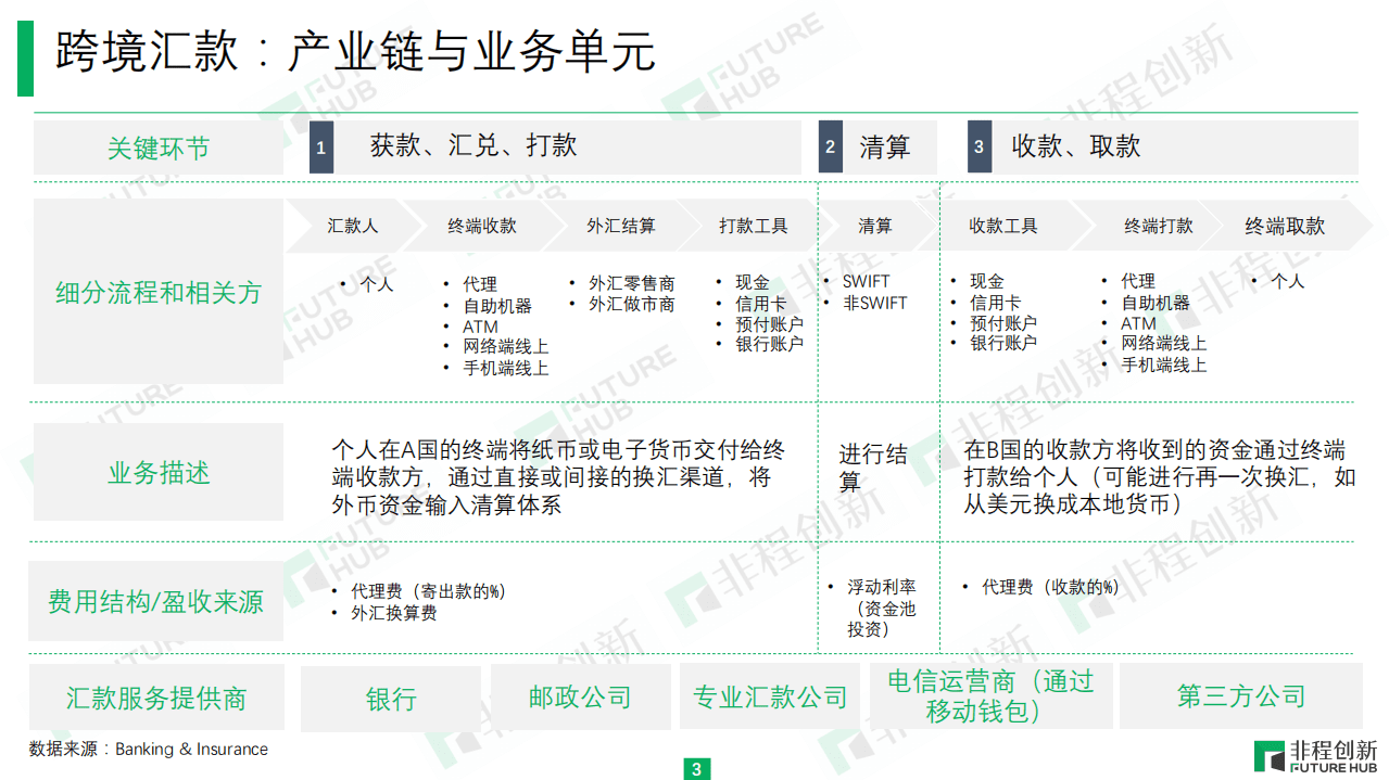 非程创新：非洲跨境支付行业研究报告.pdf 第5页