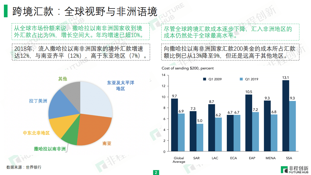 非程创新：非洲跨境支付行业研究报告.pdf 第4页