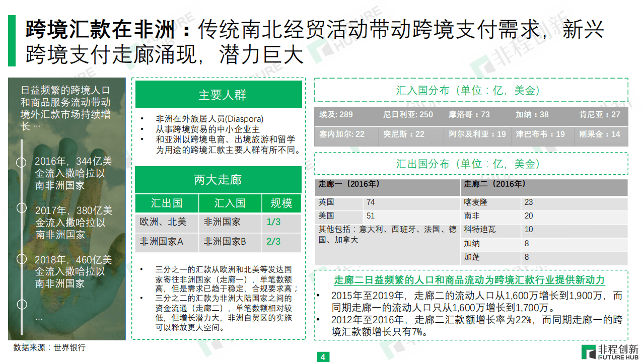非程创新：非洲跨境支付行业研究报告.pdf 第6页