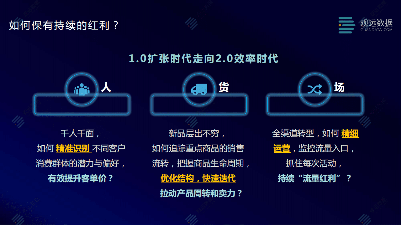 观远数据：解锁数字化密码，重塑零售核心价值.pdf 第4页