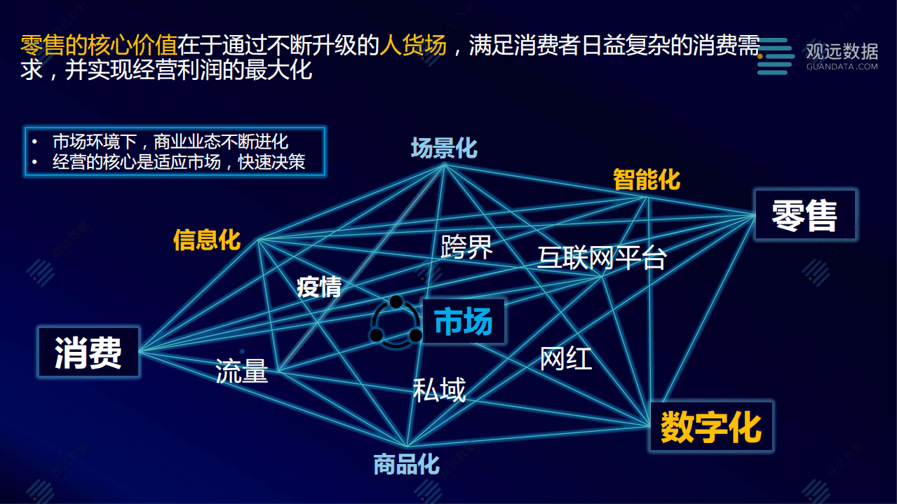 观远数据：解锁数字化密码，重塑零售核心价值.pdf 第3页