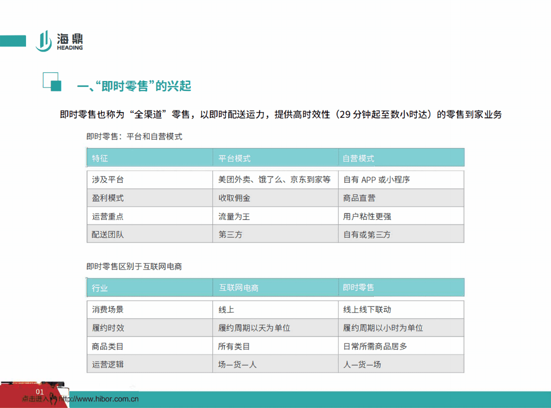海鼎：零售行业线上运营趋势报告：2021进击的即时零售.pdf 第4页