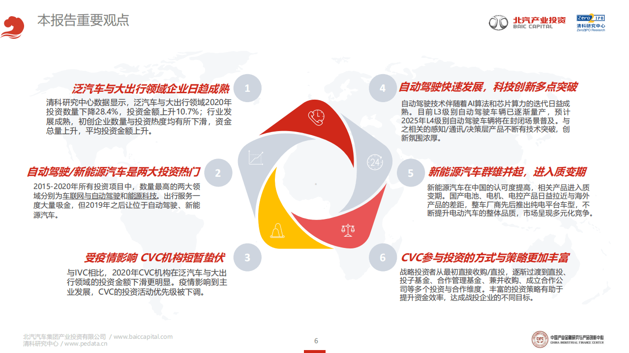清科研究中心：2021年泛汽车与大出行行业领域CVC投资研究报告：涅槃与新生.pdf 第6页