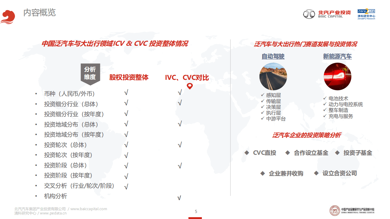 清科研究中心：2021年泛汽车与大出行行业领域CVC投资研究报告：涅槃与新生.pdf 第5页