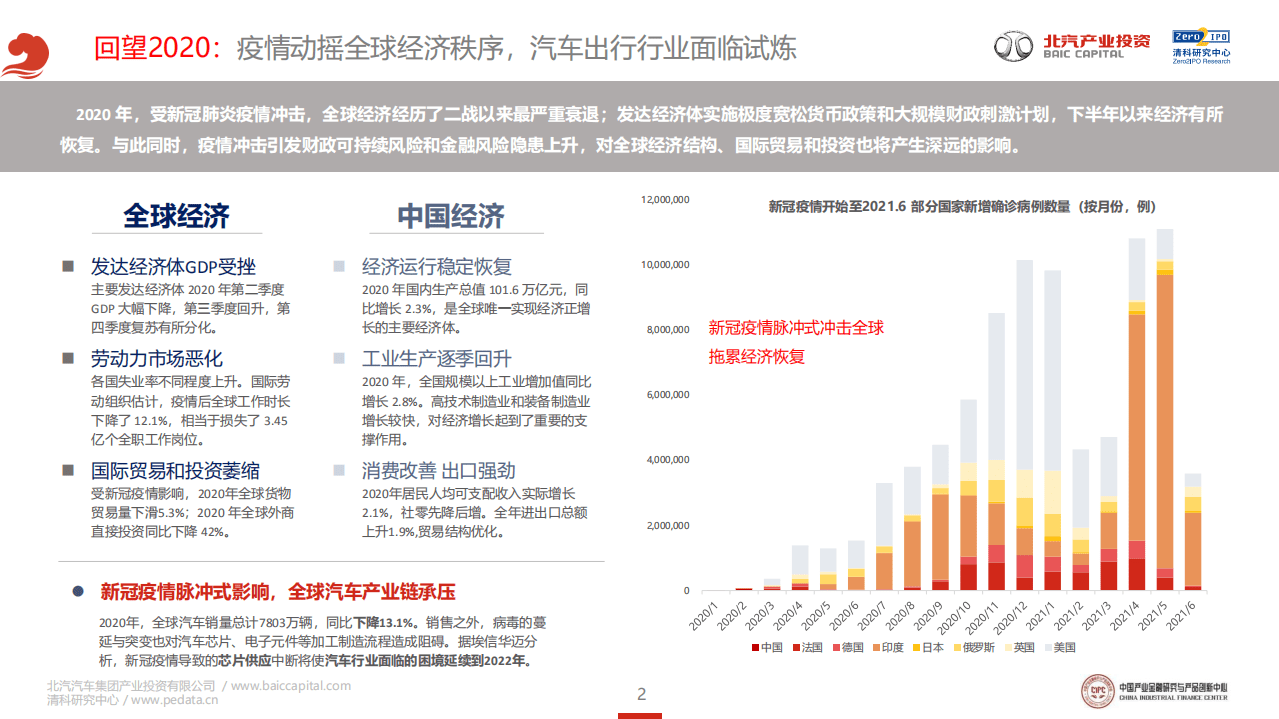 清科研究中心：2021年泛汽车与大出行行业领域CVC投资研究报告：涅槃与新生.pdf 第2页