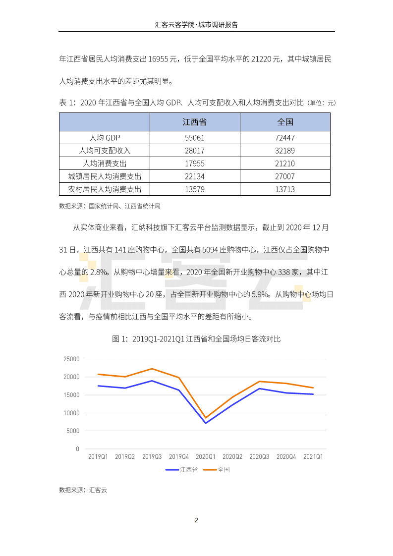 汇纳科技：商业贸易行业：2021年江西实体商业调研报告.pdf 第4页