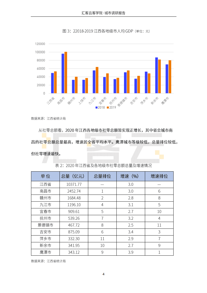 汇纳科技：商业贸易行业：2021年江西实体商业调研报告.pdf 第6页