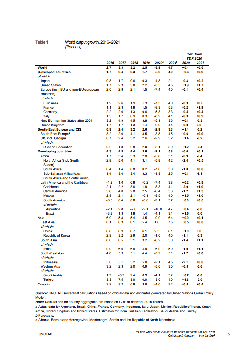 贸发会议：最新全球贸易发展报告.pdf 第5页