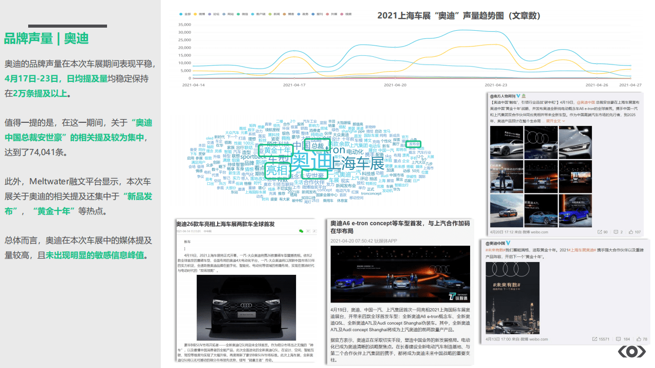 融文：上海车展全网媒体分析简报.pdf 第6页